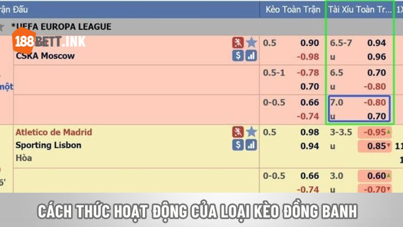 Cách thức hoạt động của loại kèo đồng banh