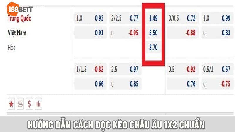 Hướng dẫn cách đọc kèo châu Âu 1x2 chuẩn