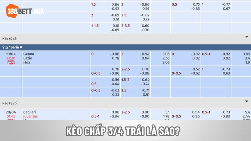 Kèo chấp ¾ trái là sao?