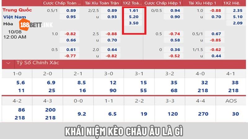 Khái niệm kèo châu Âu là gì
