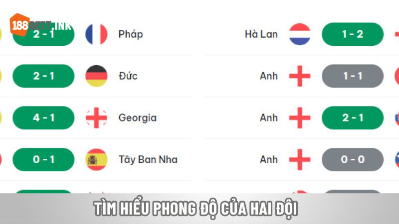 Tìm hiểu phong độ của hai đội